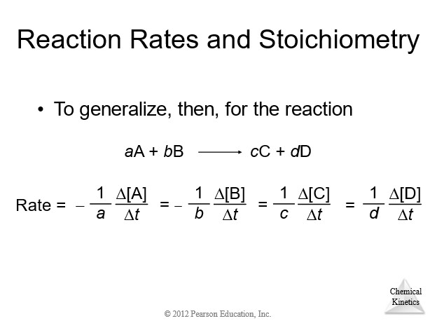 Instantaneous Rate